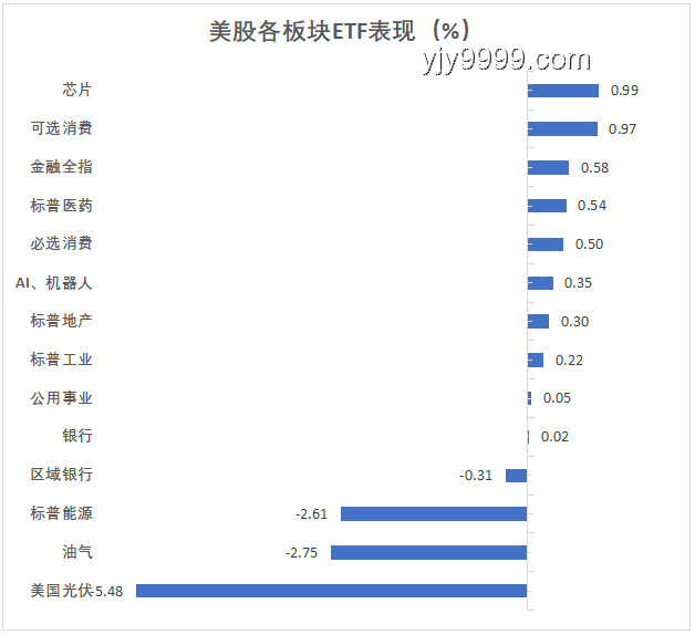 华尔街见闻早餐FM：2025年6月9日财经要点速览